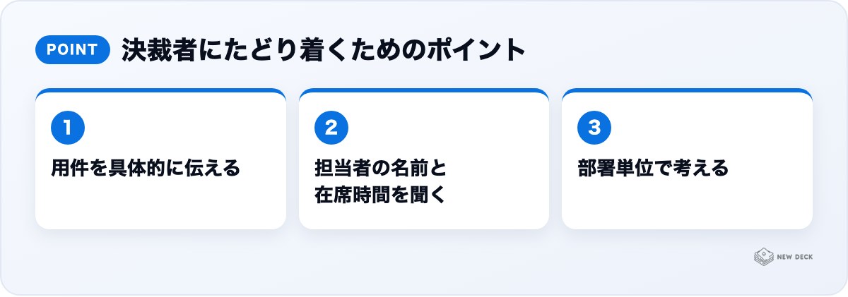 決裁者にたどり着くためのポイント：用件を具体的に伝える、担当者の名前と在席時間を聞く、部署単位で考える
