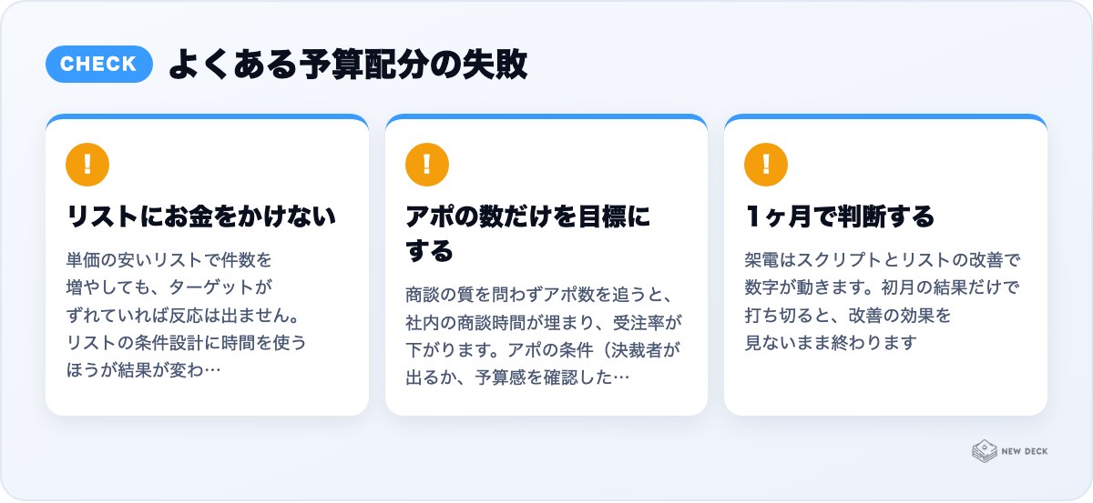 よくある予算配分の失敗：リストにお金をかけない、アポの数だけを目標にする、1ヶ月で判断する