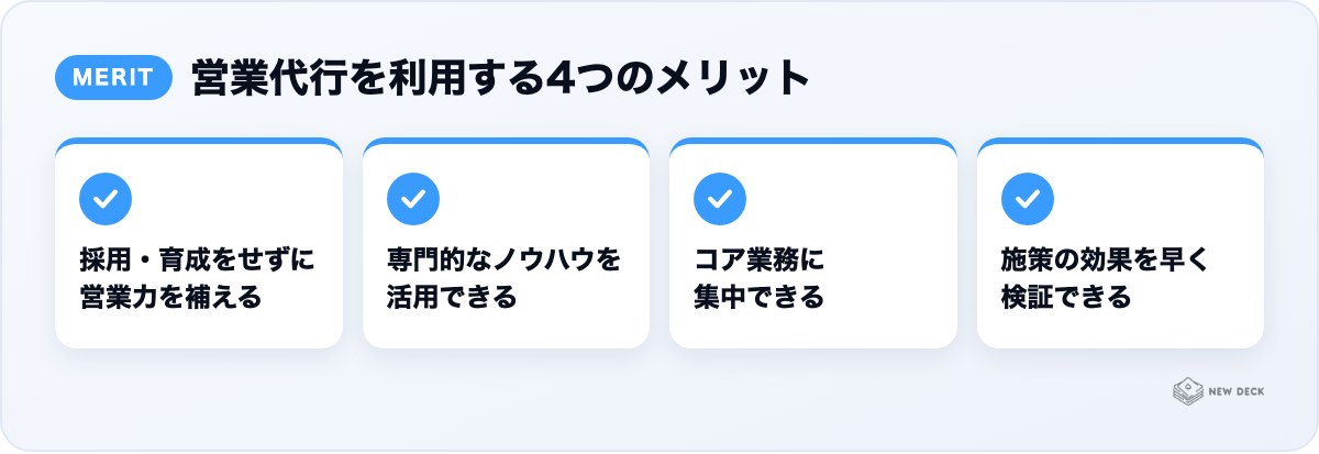営業代行を利用する4つのメリット:採用・育成をせずに営業力を補える、専門的なノウハウを活用できる、コア業務に集中できる、施策の効果を早く検証できる