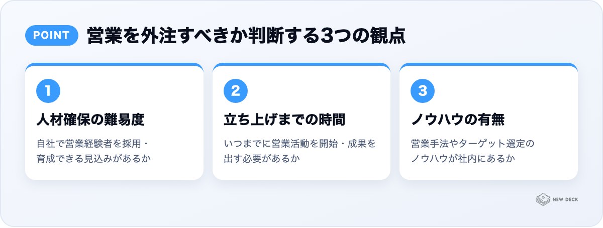 営業を外注すべきか判断する3つの観点：人材確保の難易度、立ち上げまでの時間、ノウハウの有無
