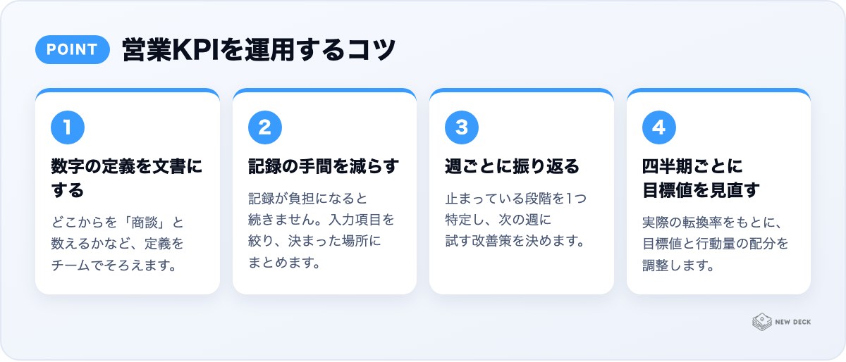 営業KPIを運用するコツ:数字の定義を文書にする、記録の手間を減らす、週ごとに振り返る、四半期ごとに目標値を見直す