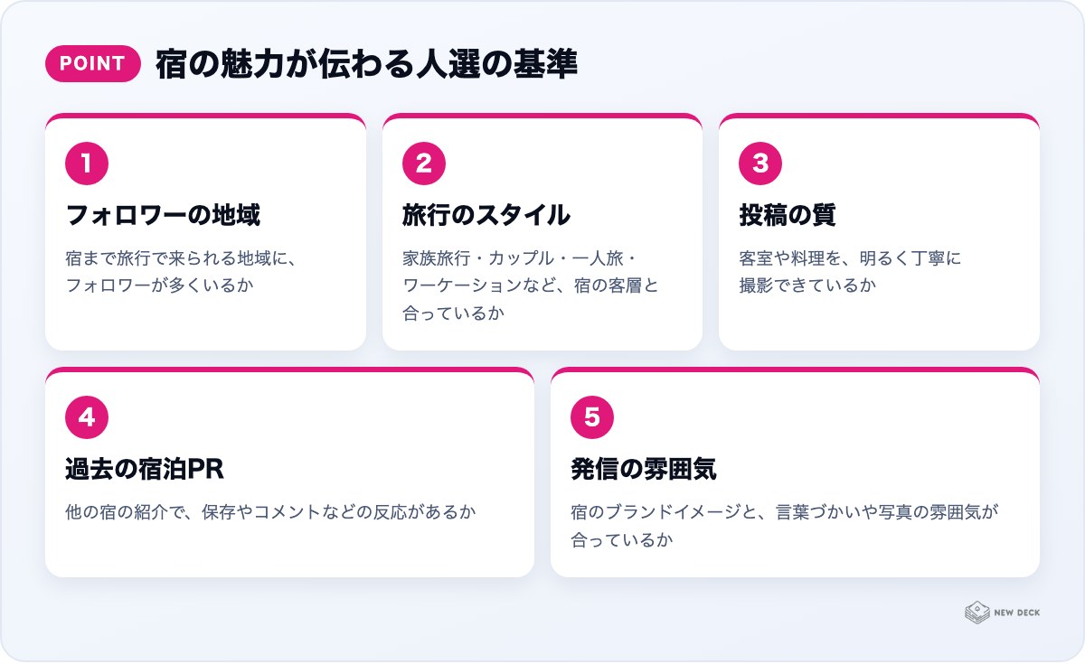 宿の魅力が伝わる人選の基準:フォロワーの地域、旅行のスタイル、投稿の質、過去の宿泊PR、発信の雰囲気