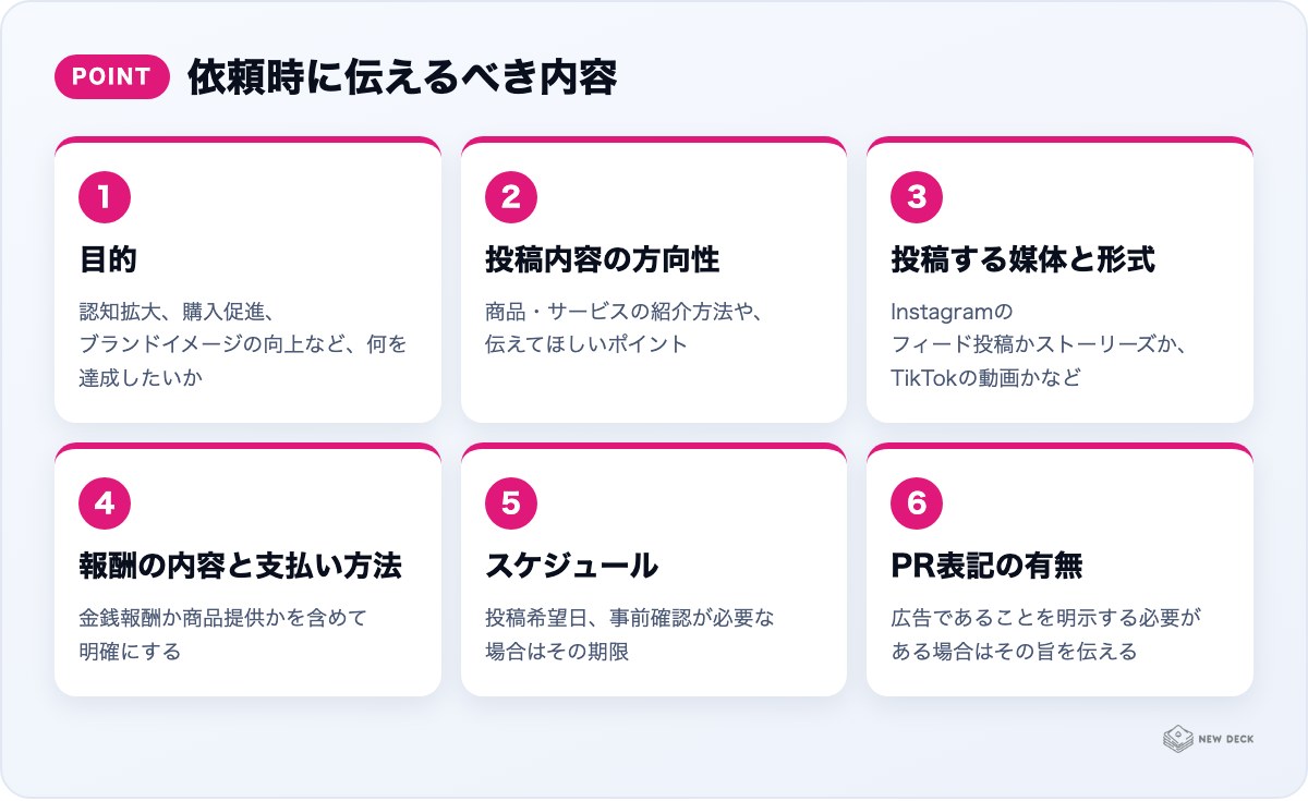 依頼時に伝えるべき内容：目的、投稿内容の方向性、投稿する媒体と形式、報酬の内容と支払い方法、スケジュール、PR表記の有無