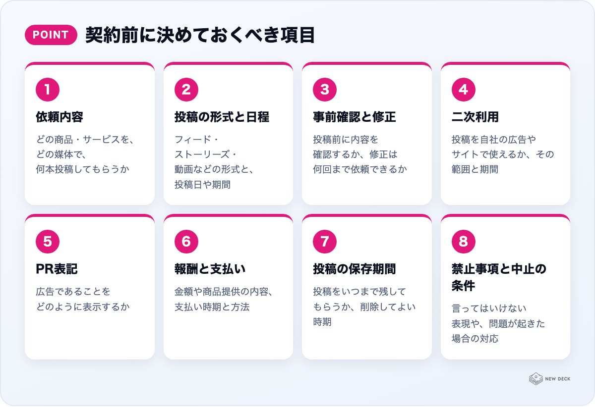 契約前に決めておくべき項目：依頼内容、投稿の形式と日程、事前確認と修正、二次利用、PR表記、報酬と支払い、投稿の保存期間、禁止事項と中止の条件