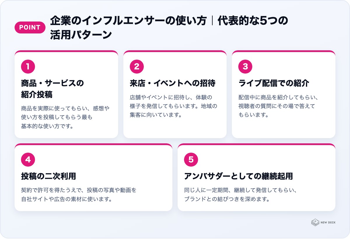 企業のインフルエンサーの使い方｜代表的な5つの活用パターン：商品・サービスの紹介投稿、来店・イベントへの招待、ライブ配信での紹介、投稿の二次利用、アンバサダーとしての継続起用