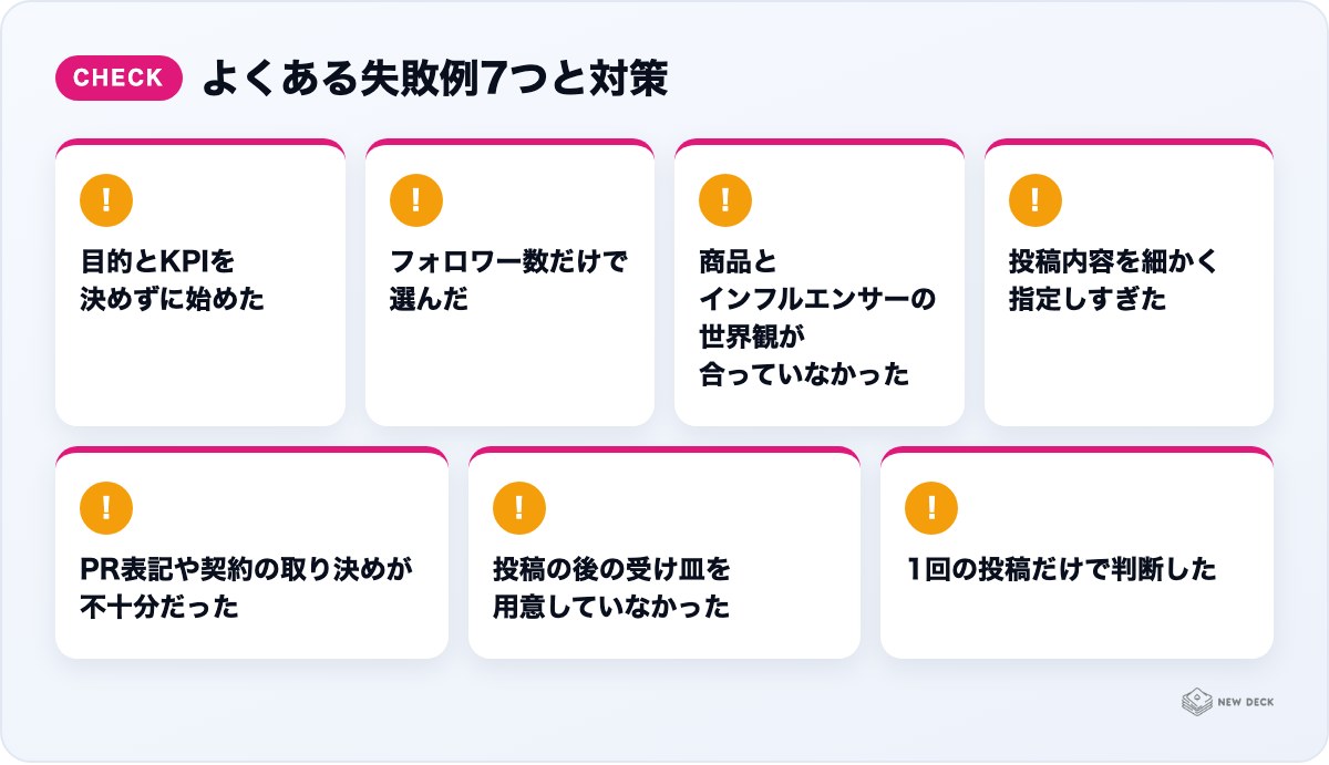 よくある失敗例7つと対策:目的とKPIを決めずに始めた、フォロワー数だけで選んだ、商品とインフルエンサーの世界観が合っていなかった、投稿内容を細かく指定しすぎた、PR表記や契約の取り決めが不十分だった、投稿の後の受け皿を用意していなかった、1回の投稿だけで判断した