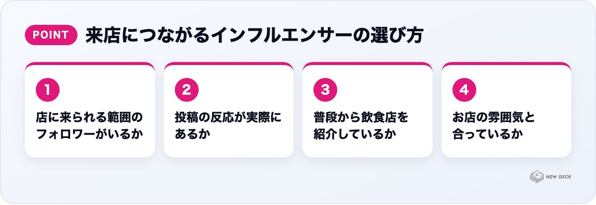 来店につながるインフルエンサーの選び方：店に来られる範囲のフォロワーがいるか、投稿の反応が実際にあるか、普段から飲食店を紹介しているか、お店の雰囲気と合っているか