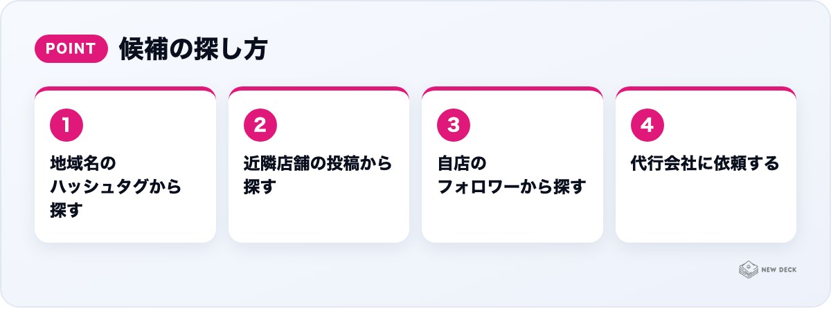 候補の探し方:地域名のハッシュタグから探す、近隣店舗の投稿から探す、自店のフォロワーから探す、代行会社に依頼する
