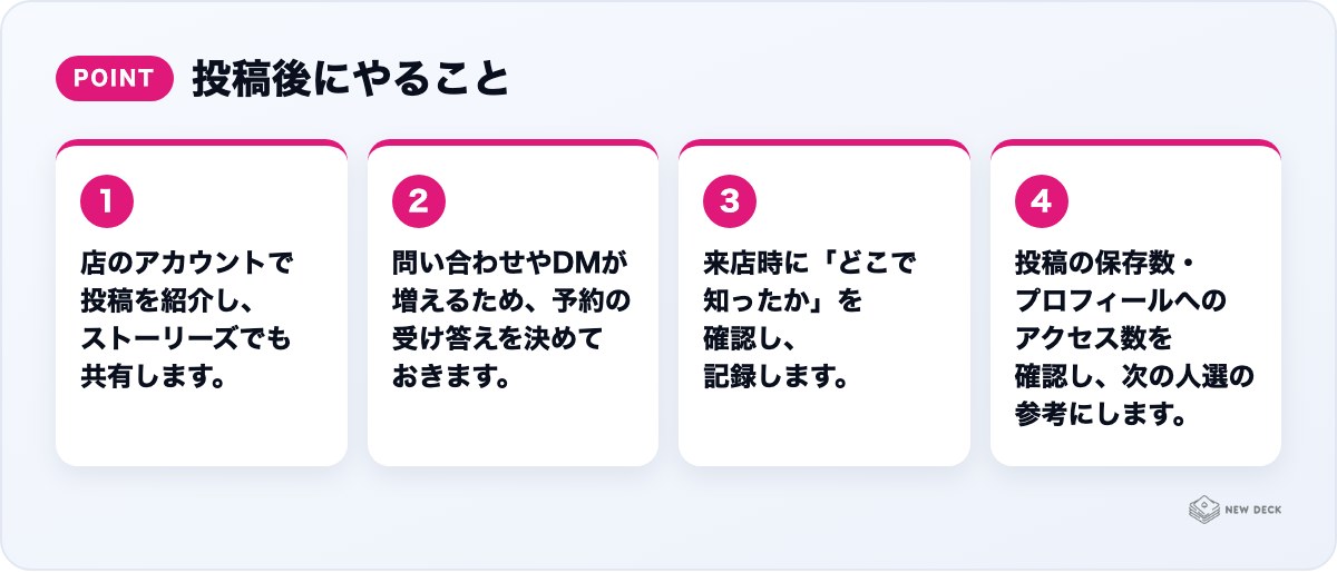 投稿後にやること:店のアカウントで投稿を紹介し、ストーリーズでも共有します。、問い合わせやDMが増えるため、予約の受け答えを決めておきます。、来店時に「どこで知ったか」を確認し、記録します。、投稿の保存数・プロフィールへのアクセス数を確認し、次の人選の参考にします。