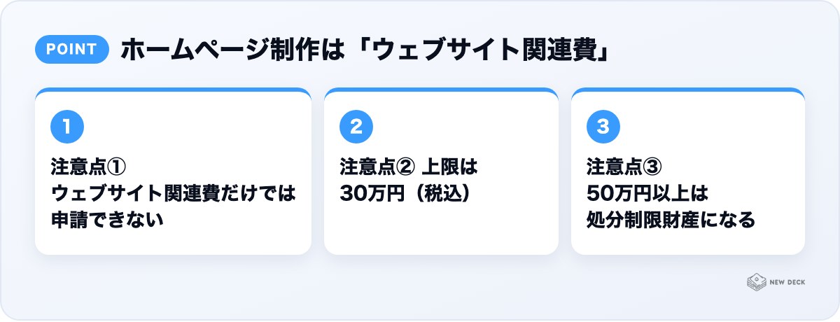 ホームページ制作は「ウェブサイト関連費」:注意点① ウェブサイト関連費だけでは申請できない、注意点② 上限は30万円(税込)、注意点③ 50万円以上は処分制限財産になる
