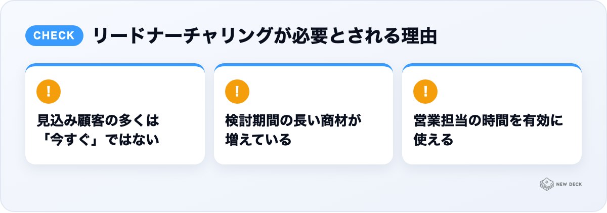 リードナーチャリングが必要とされる理由:見込み顧客の多くは「今すぐ」ではない、検討期間の長い商材が増えている、営業担当の時間を有効に使える