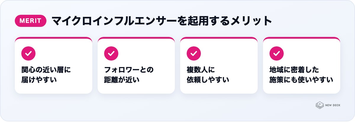 マイクロインフルエンサーを起用するメリット：関心の近い層に届けやすい、フォロワーとの距離が近い、複数人に依頼しやすい、地域に密着した施策にも使いやすい