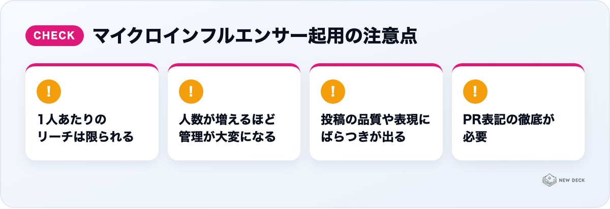 マイクロインフルエンサー起用の注意点：1人あたりのリーチは限られる、人数が増えるほど管理が大変になる、投稿の品質や表現にばらつきが出る、PR表記の徹底が必要