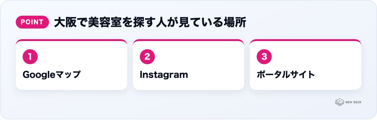 大阪で美容室を探す人が見ている場所：Googleマップ、Instagram、ポータルサイト