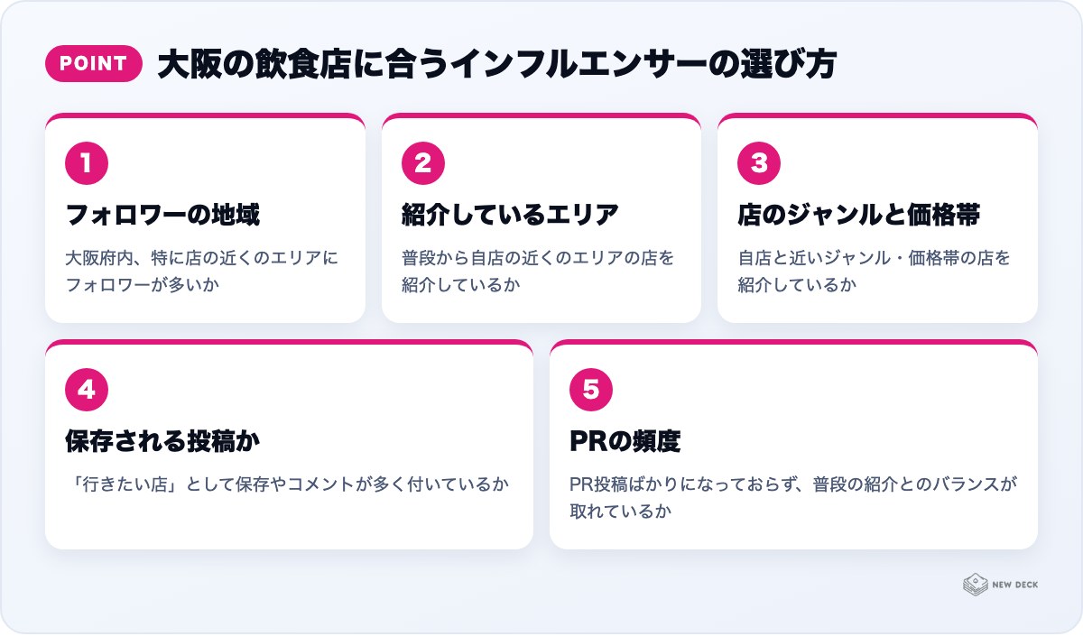 大阪の飲食店に合うインフルエンサーの選び方:フォロワーの地域、紹介しているエリア、店のジャンルと価格帯、保存される投稿か、PRの頻度