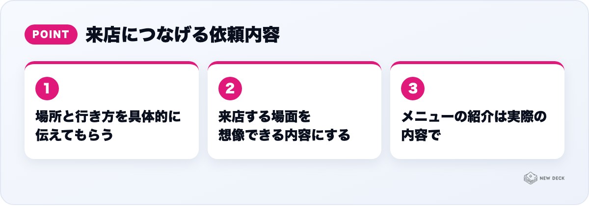 来店につなげる依頼内容:場所と行き方を具体的に伝えてもらう、来店する場面を想像できる内容にする、メニューの紹介は実際の内容で
