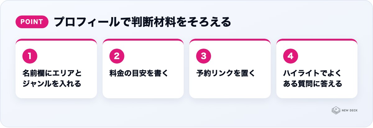 プロフィールで判断材料をそろえる:名前欄にエリアとジャンルを入れる、料金の目安を書く、予約リンクを置く、ハイライトでよくある質問に答える