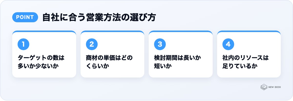 自社に合う営業方法の選び方:ターゲットの数は多いか少ないか、商材の単価はどのくらいか、検討期間は長いか短いか、社内のリソースは足りているか
