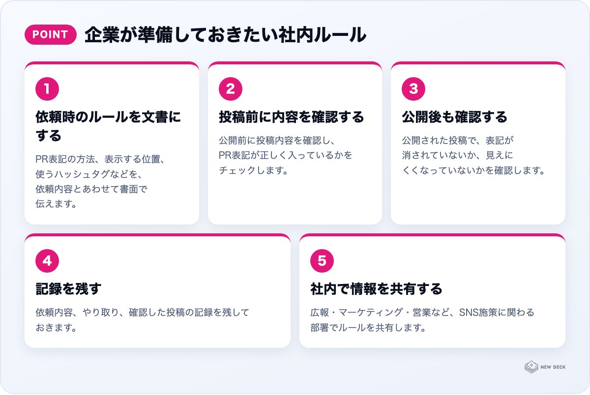 企業が準備しておきたい社内ルール：依頼時のルールを文書にする、投稿前に内容を確認する、公開後も確認する、記録を残す、社内で情報を共有する
