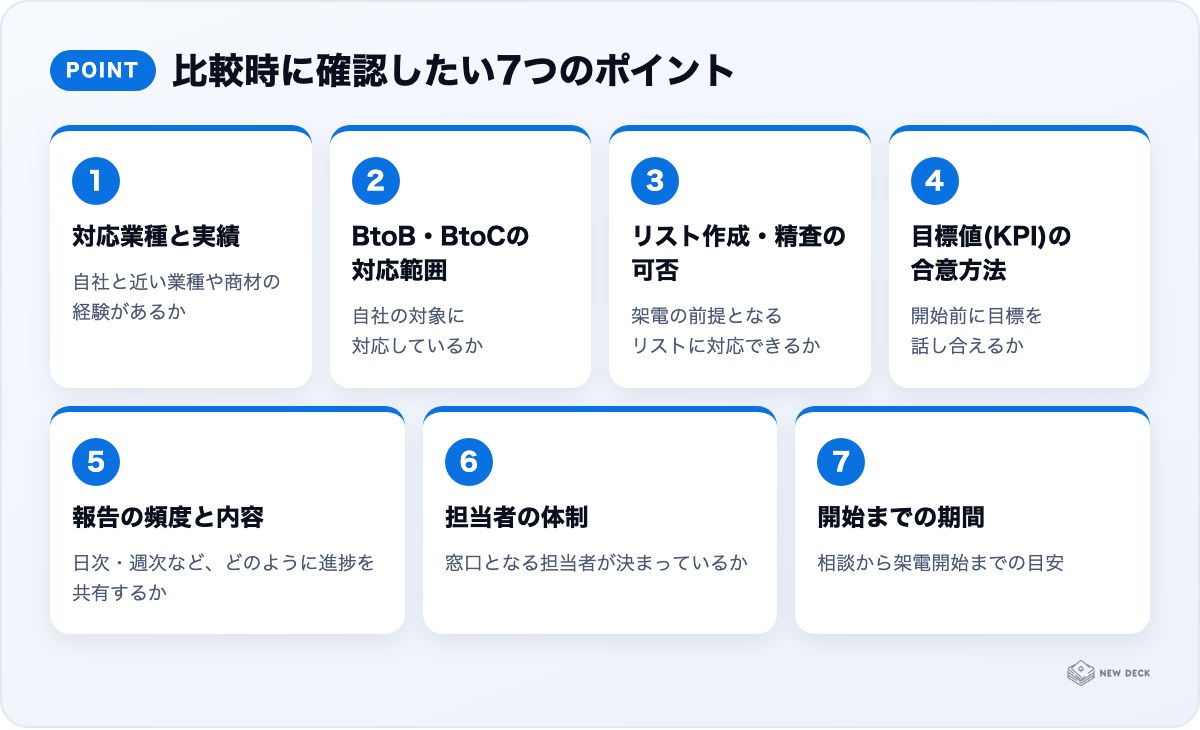 比較時に確認したい7つのポイント:対応業種と実績、BtoB・BtoCの対応範囲、リスト作成・精査の可否、目標値(KPI)の合意方法、報告の頻度と内容、担当者の体制、開始までの期間