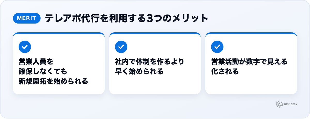 テレアポ代行を利用する3つのメリット:営業人員を確保しなくても新規開拓を始められる、社内で体制を作るより早く始められる、営業活動が数字で見える化される
