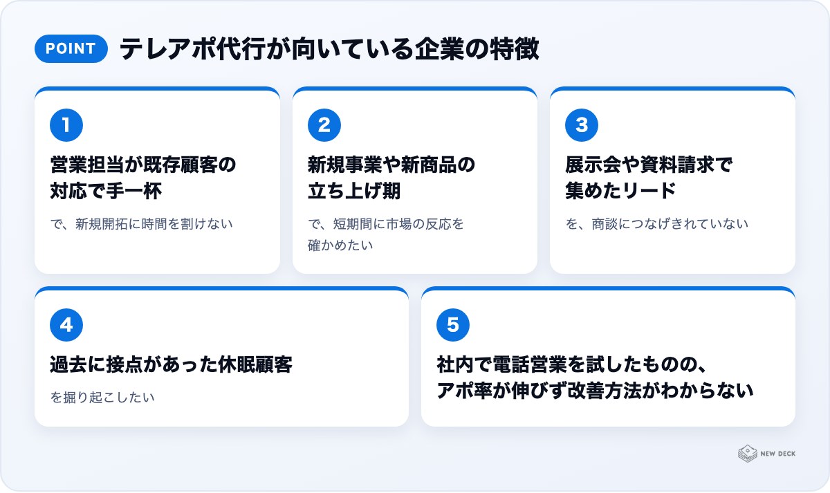 テレアポ代行が向いている企業の特徴:営業担当が既存顧客の対応で手一杯、新規事業や新商品の立ち上げ期、展示会や資料請求で集めたリード、過去に接点があった休眠顧客、社内で電話営業を試したものの、アポ率が伸びず改善方法がわからない