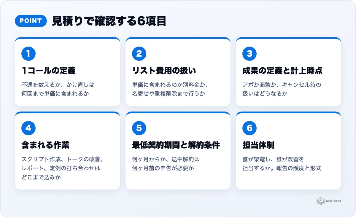 見積りで確認する6項目：1コールの定義、リスト費用の扱い、成果の定義と計上時点、含まれる作業、最低契約期間と解約条件、担当体制