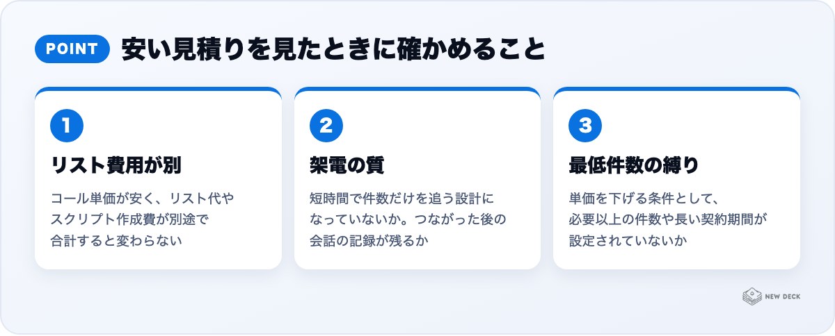 安い見積りを見たときに確かめること：リスト費用が別、架電の質、最低件数の縛り
