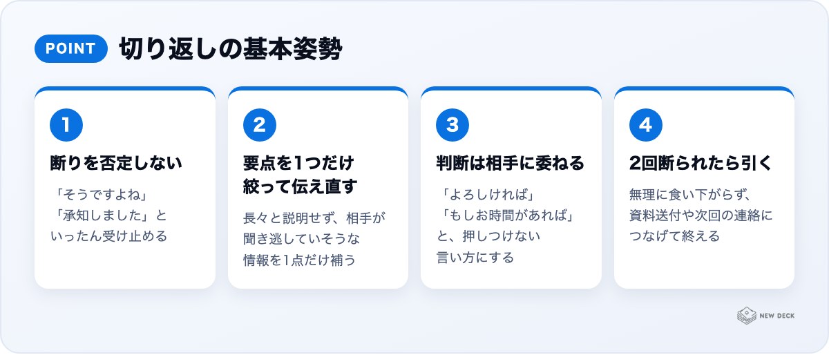 切り返しの基本姿勢：断りを否定しない、要点を1つだけ絞って伝え直す、判断は相手に委ねる、2回断られたら引く