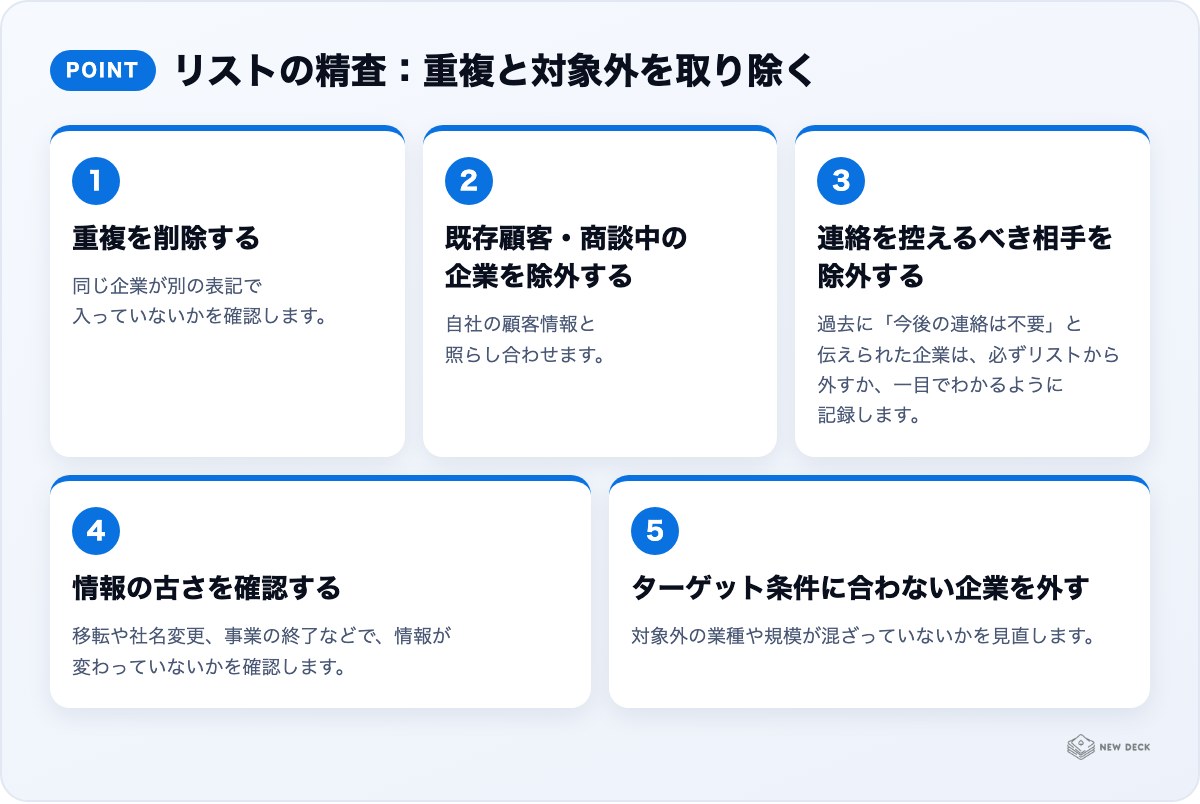 リストの精査：重複と対象外を取り除く：重複を削除する、既存顧客・商談中の企業を除外する、連絡を控えるべき相手を除外する、情報の古さを確認する、ターゲット条件に合わない企業を外す