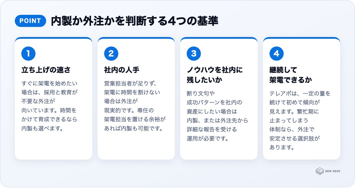 内製か外注かを判断する4つの基準：立ち上げの速さ、社内の人手、ノウハウを社内に残したいか、継続して架電できるか