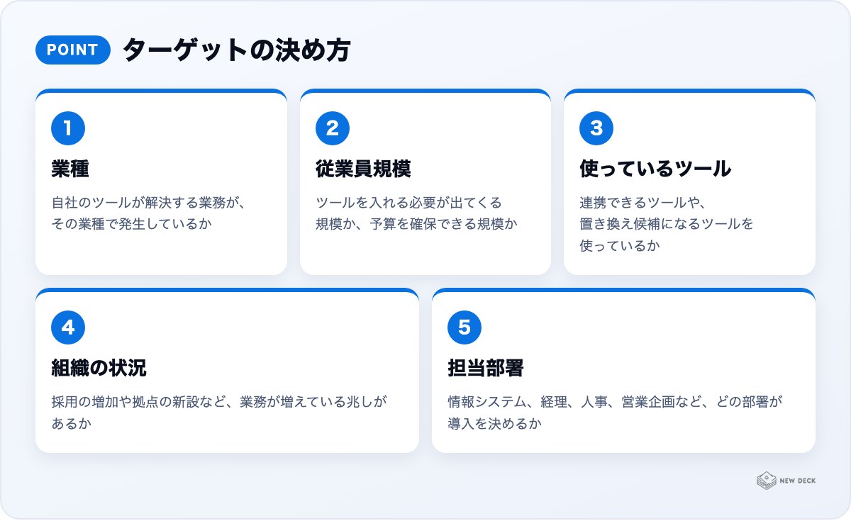 ターゲットの決め方:業種、従業員規模、使っているツール、組織の状況、担当部署
