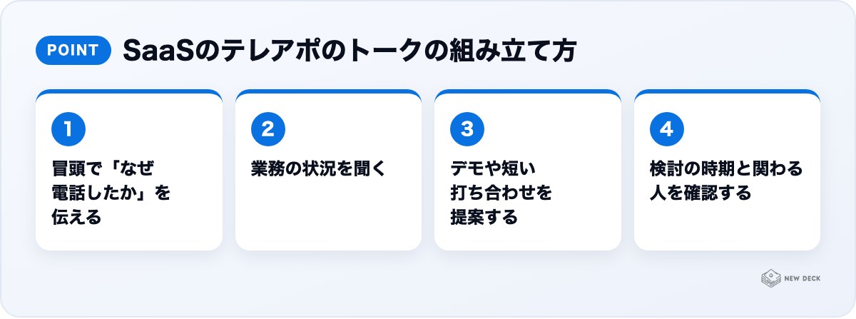 SaaSのテレアポのトークの組み立て方:冒頭で「なぜ電話したか」を伝える、業務の状況を聞く、デモや短い打ち合わせを提案する、検討の時期と関わる人を確認する