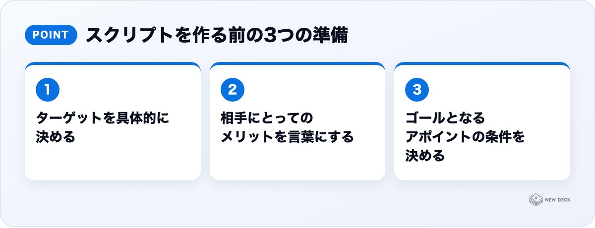 スクリプトを作る前の3つの準備:ターゲットを具体的に決める、相手にとってのメリットを言葉にする、ゴールとなるアポイントの条件を決める