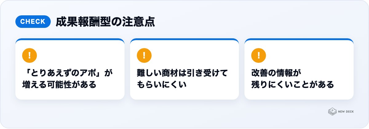 成果報酬型の注意点:「とりあえずのアポ」が増える可能性がある、難しい商材は引き受けてもらいにくい、改善の情報が残りにくいことがある