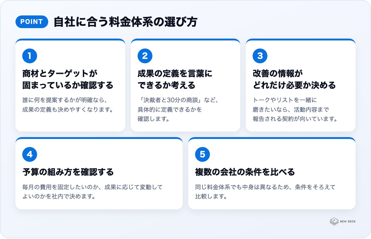 自社に合う料金体系の選び方:商材とターゲットが固まっているか確認する、成果の定義を言葉にできるか考える、改善の情報がどれだけ必要か決める、予算の組み方を確認する、複数の会社の条件を比べる