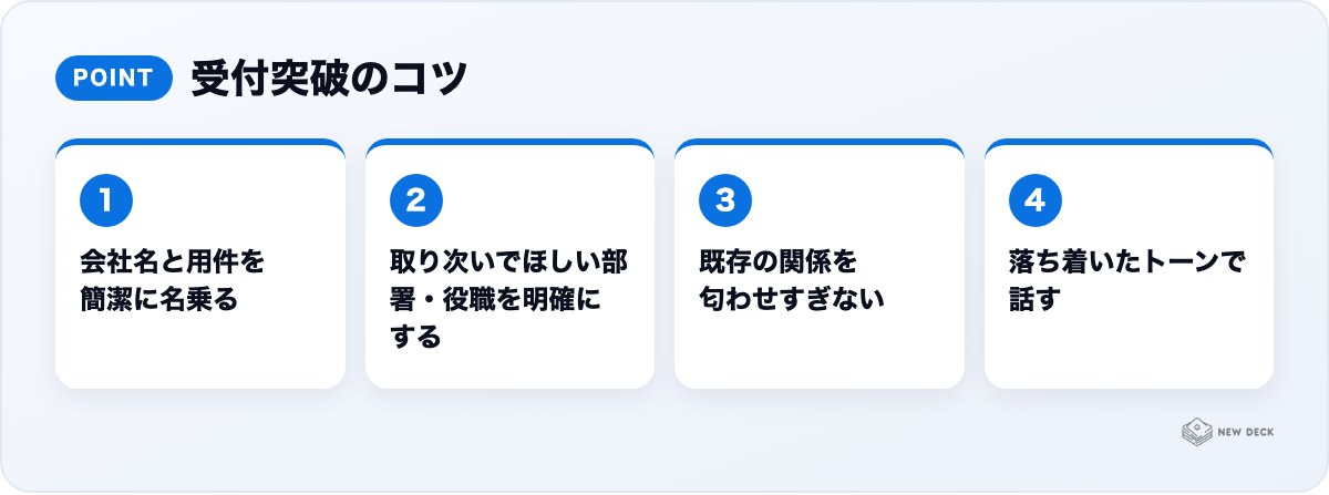 受付突破のコツ:会社名と用件を簡潔に名乗る、取り次いでほしい部署・役職を明確にする、既存の関係を匂わせすぎない、落ち着いたトーンで話す