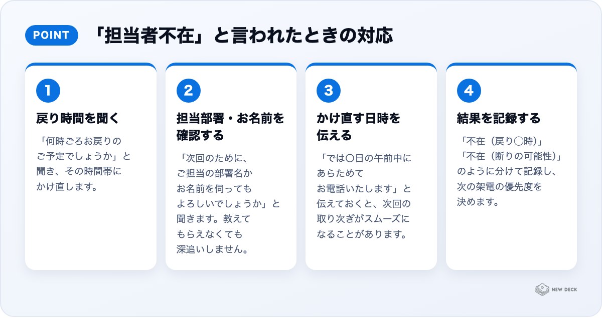 「担当者不在」と言われたときの対応:戻り時間を聞く、担当部署・お名前を確認する、かけ直す日時を伝える、結果を記録する