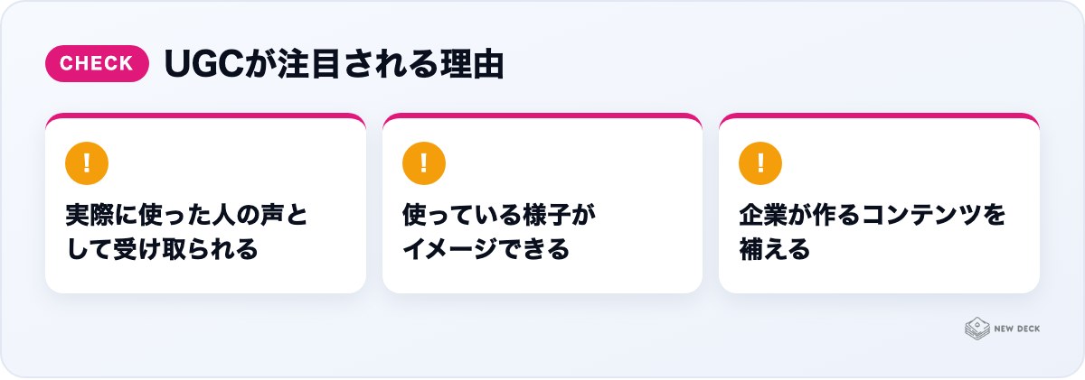 UGCが注目される理由：実際に使った人の声として受け取られる、使っている様子がイメージできる、企業が作るコンテンツを補える