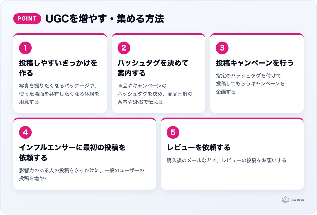 UGCを増やす・集める方法：投稿しやすいきっかけを作る、ハッシュタグを決めて案内する、投稿キャンペーンを行う、インフルエンサーに最初の投稿を依頼する、レビューを依頼する