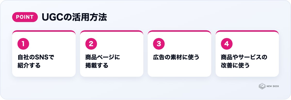 UGCの活用方法：自社のSNSで紹介する、商品ページに掲載する、広告の素材に使う、商品やサービスの改善に使う