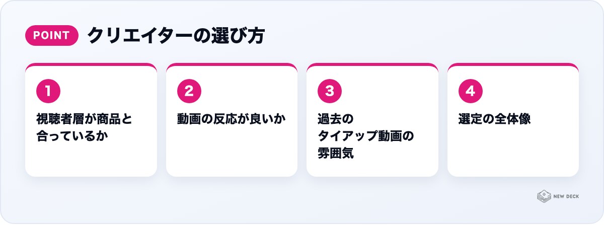 クリエイターの選び方：視聴者層が商品と合っているか、動画の反応が良いか、過去のタイアップ動画の雰囲気、選定の全体像